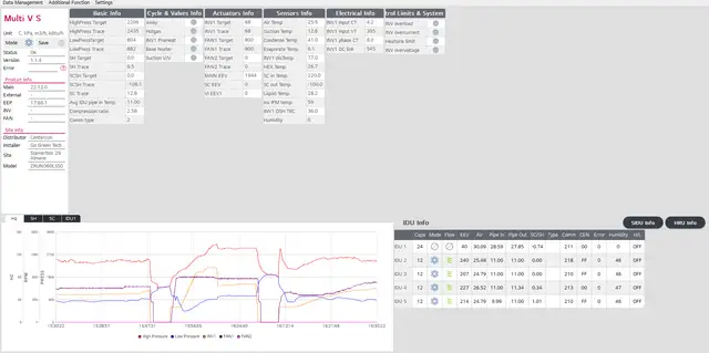 Monitoringsoftware met de prestaties van een koelinstallatie