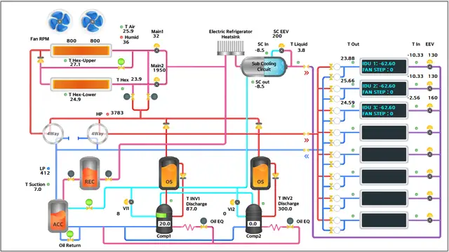 Schema van een koelinstallatie